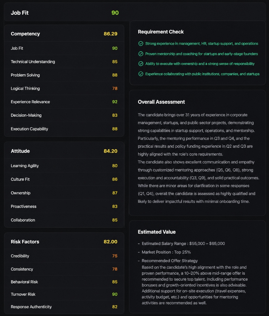 AI Evaluation Score Card